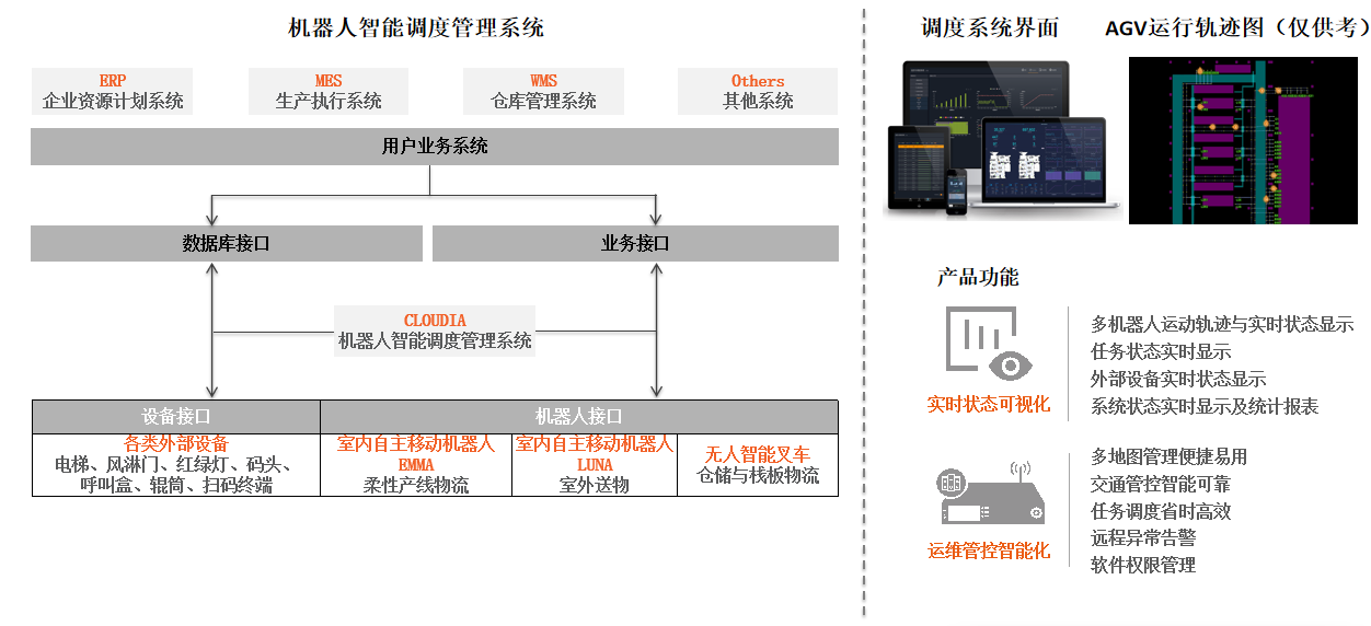 調(diào)度系統(tǒng).png