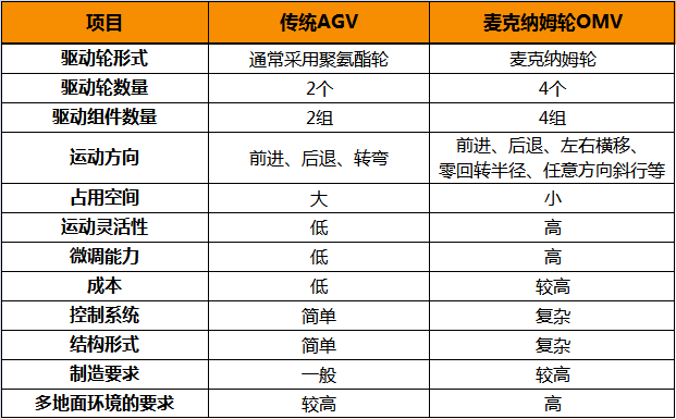 麥克納姆輪3.png